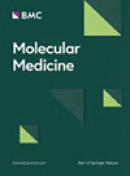 Molecular Medicine杂志