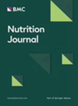 Nutrition Journal杂志