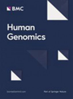 Human Genomics杂志