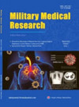 Military Medical Research杂志