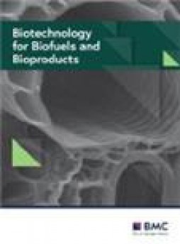 Biotechnology For Biofuels And Bioproducts杂志